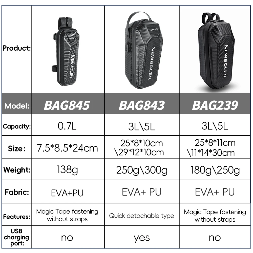 USB-Anschluss, elektrischer Roller, Vordertasche, Lenker, wasserabweisend, Schnellverschluss, 3 l/5 l, EVA, großes Fassungsvermögen, universell für Xiaomi Scooter – Detail 2