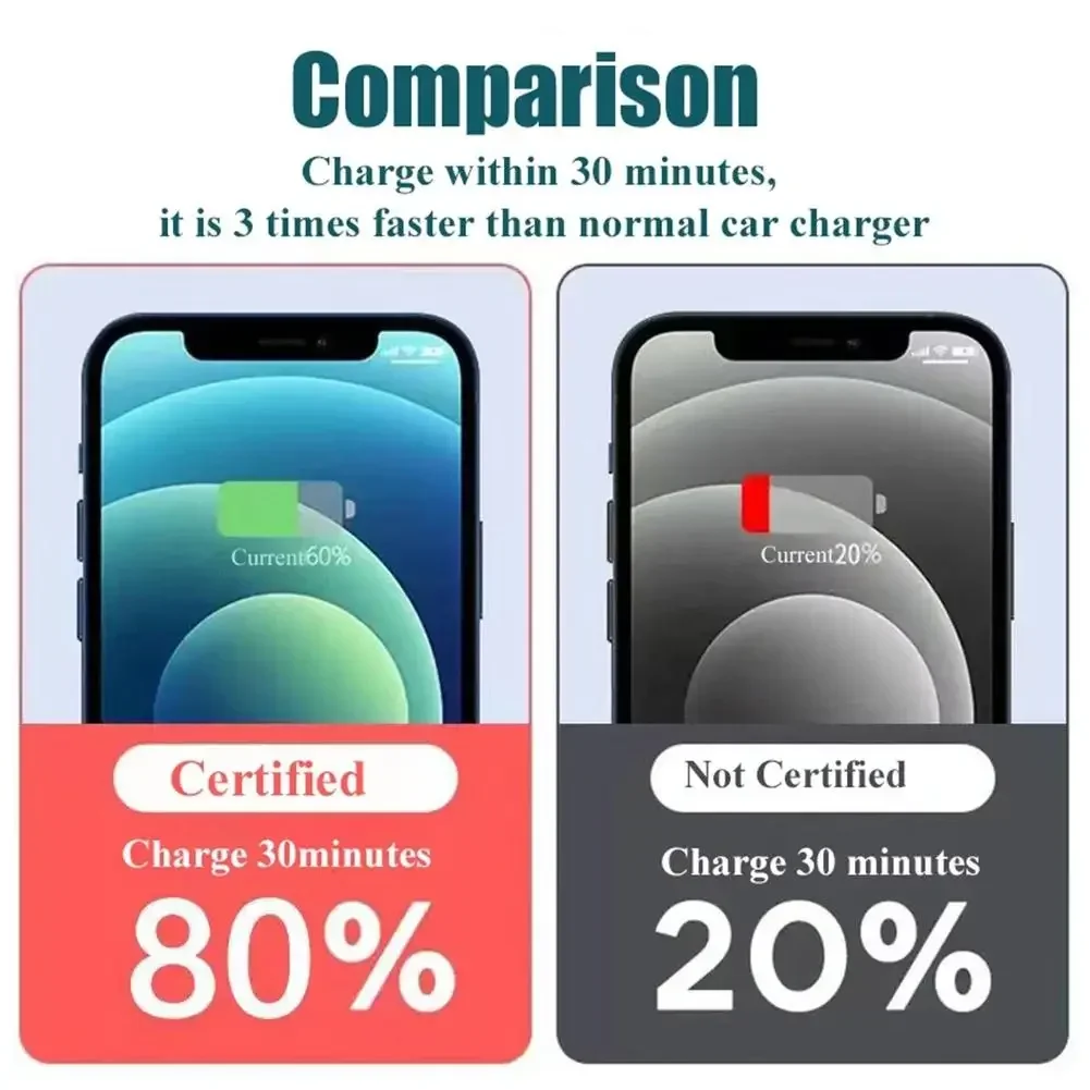 120W USB Digital Display Car Charger Fast Charging 2 port USB PD Charger in Car PD Car Adapter For iPhone15 Car Lighter Splitter