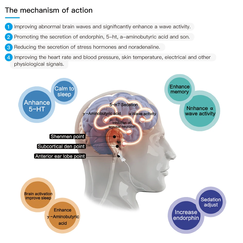 

CES Cranial Electrotherapy Stimulator Therapy Sleep Aid Device Insomnia Anxiety Depression Migraine Removal Headache Relief