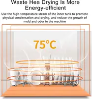 Countertop Dishwasher, 1200W 110V Mini Countertop Dishwasher Machine with 3 Washing Programs Dishwasher Leak-Pr 2