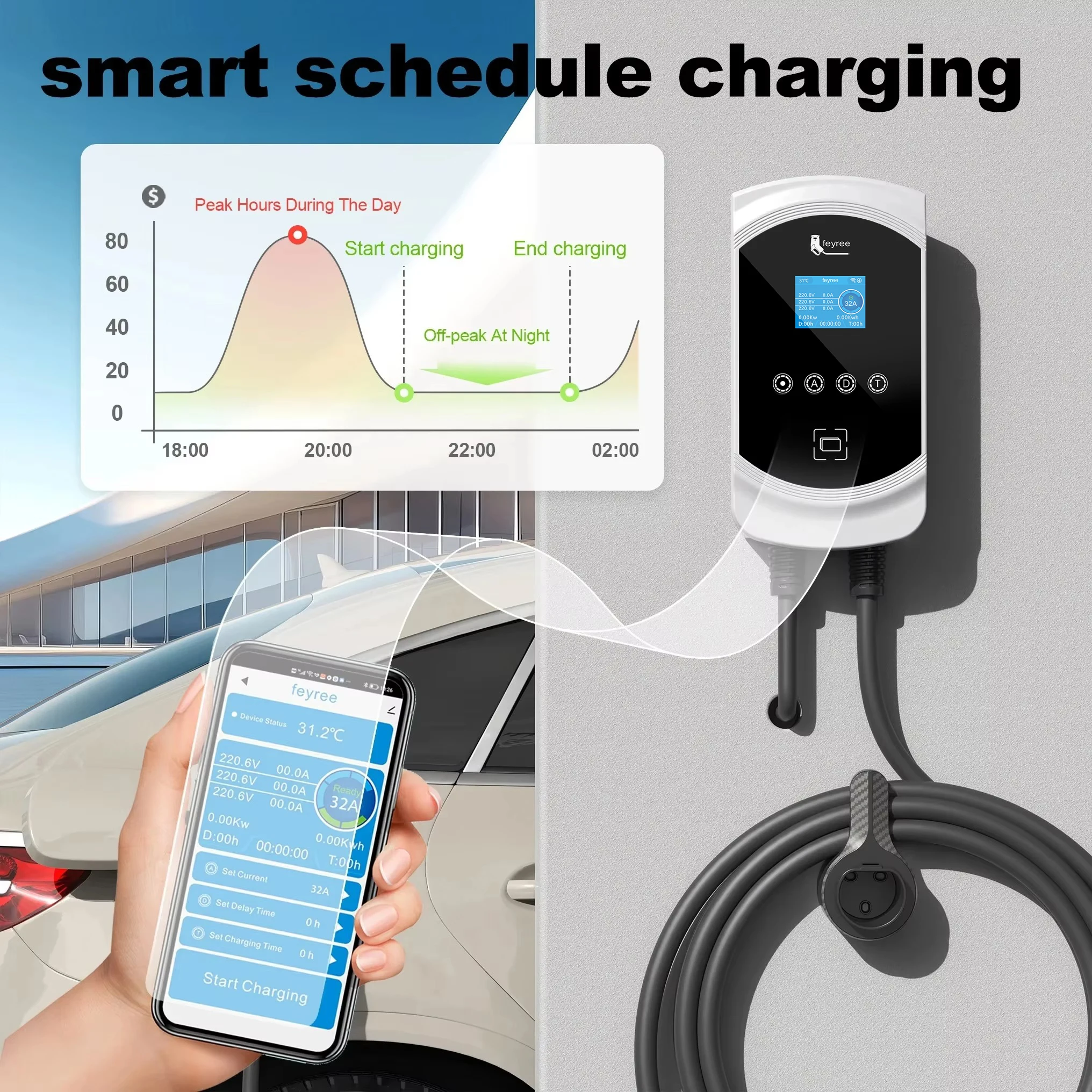 feyree EV Charger 32A 7.6KW Electric Vehicle Car Charger EVSE Wallbox 11KW 22KW 3Phase Type2 Cable IEC62196-2 Socket APP Control - 5
