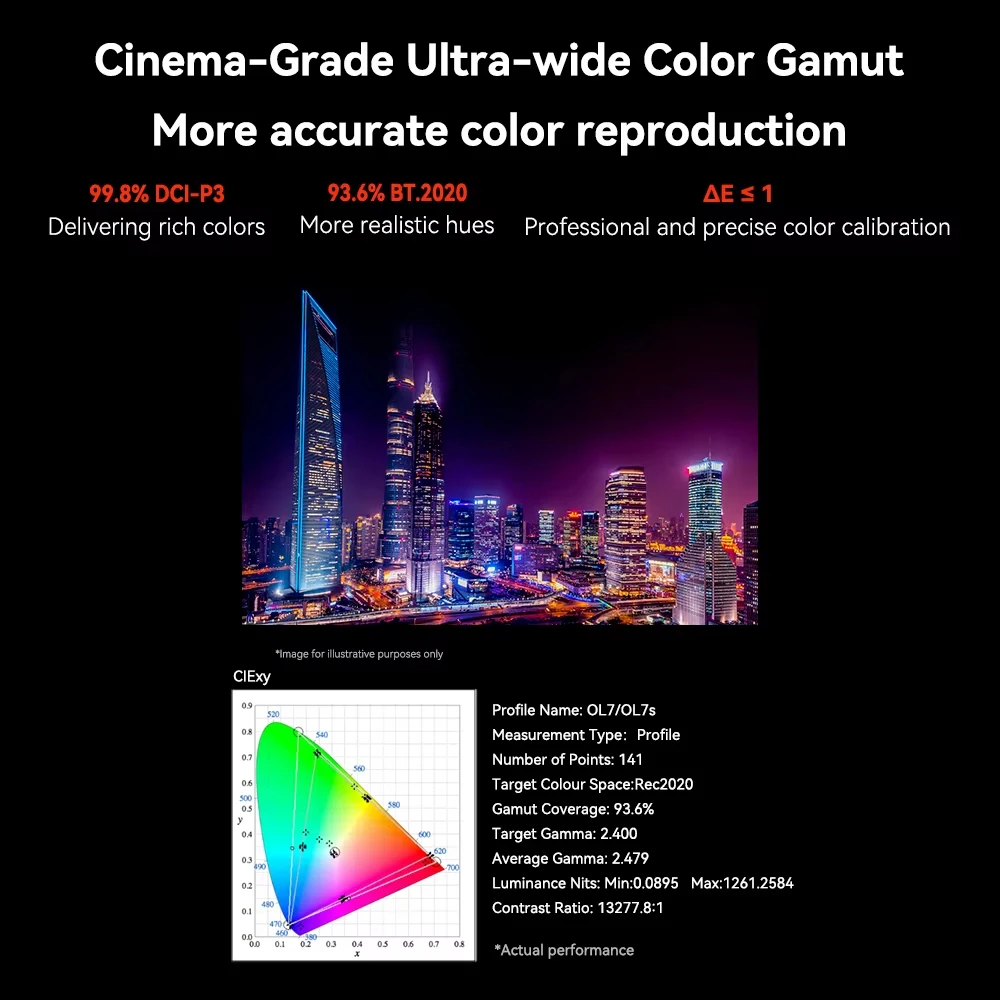 OLED Monitor 1200Nits 7-inch HD2.0 60Hz Input Output 4K60 Touch Screen Monitor Desview OL7 OL7S