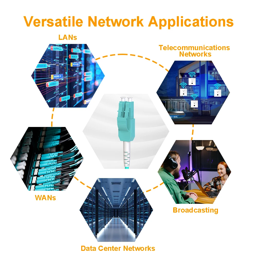 VANDESAIL Uniboot LC to LC Outdoor Armored Fiber Optic Patch Cable, OM3 MultiMode Fiber Optical Patch Cord Transceivers
