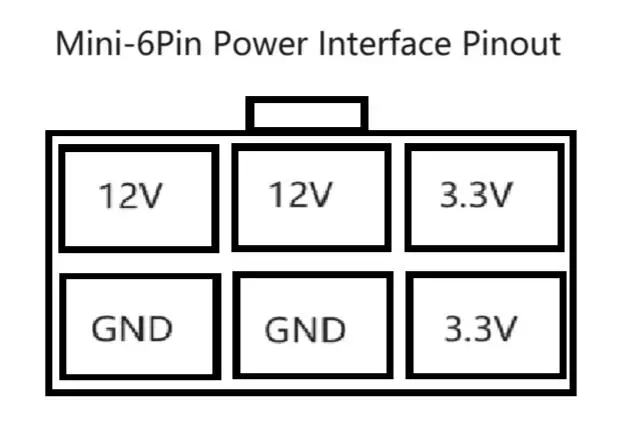 interna de 1 porta, um x8 SFF8654