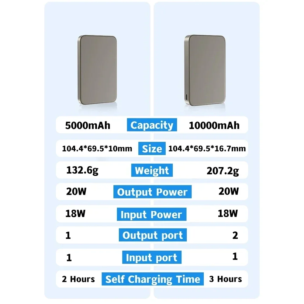 10000mAh Magnetic Wireless Power Bank PD20W Fast Charger Portable Spare Auxiliary Battery for MagSafe iPhone 15 14 13 12 Mini