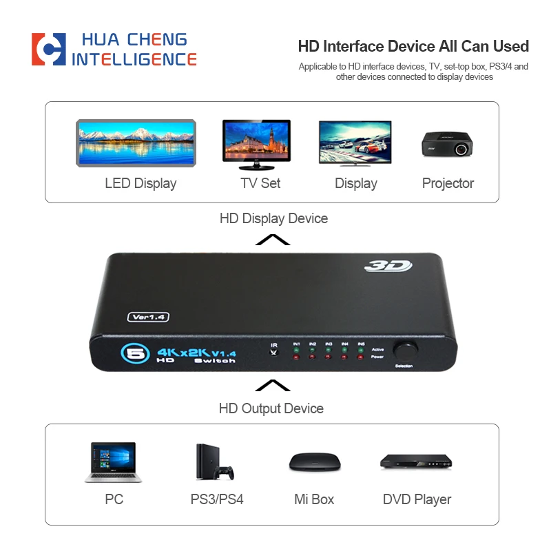 AMS-H5S1 Ʈ ȵ̵ HDTV ȣ ġ , HD XBOX 360 PS4/3, 4K * 2K, 5 Ʈ HD , 5x1