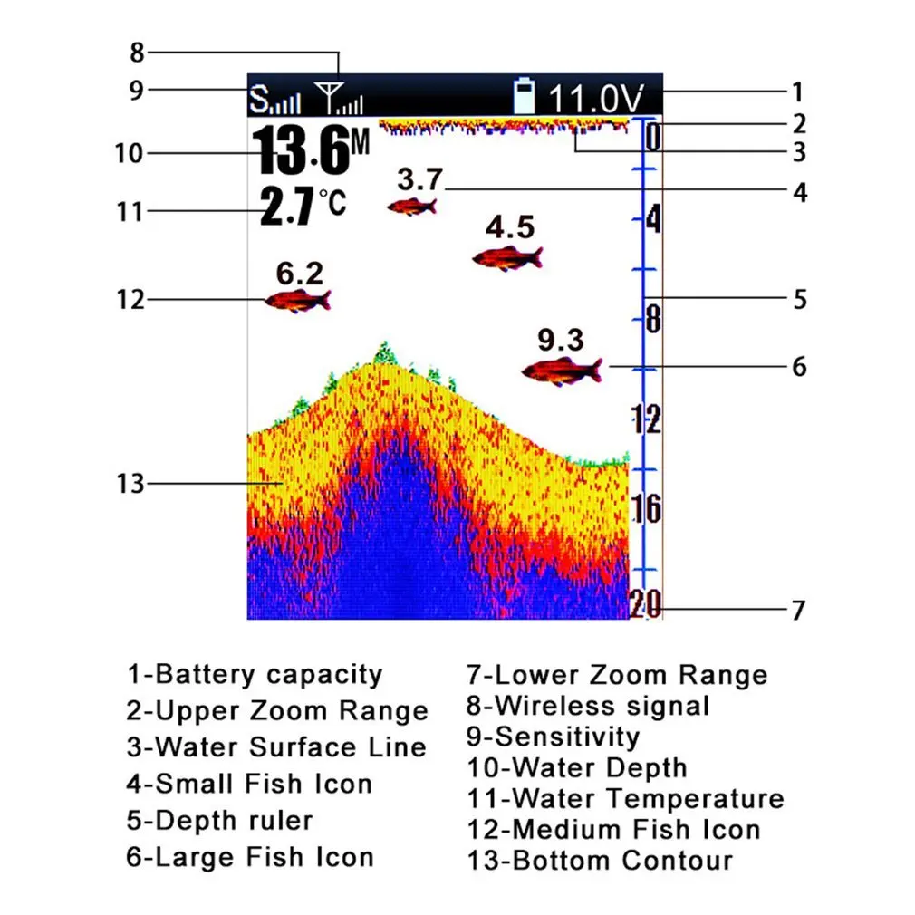 Lucky Sonar Fish Finder Wireless Operating Range 300m/980f Fishing Finder FF918-CWLS Wireless Remote Control Boat Fish Finders