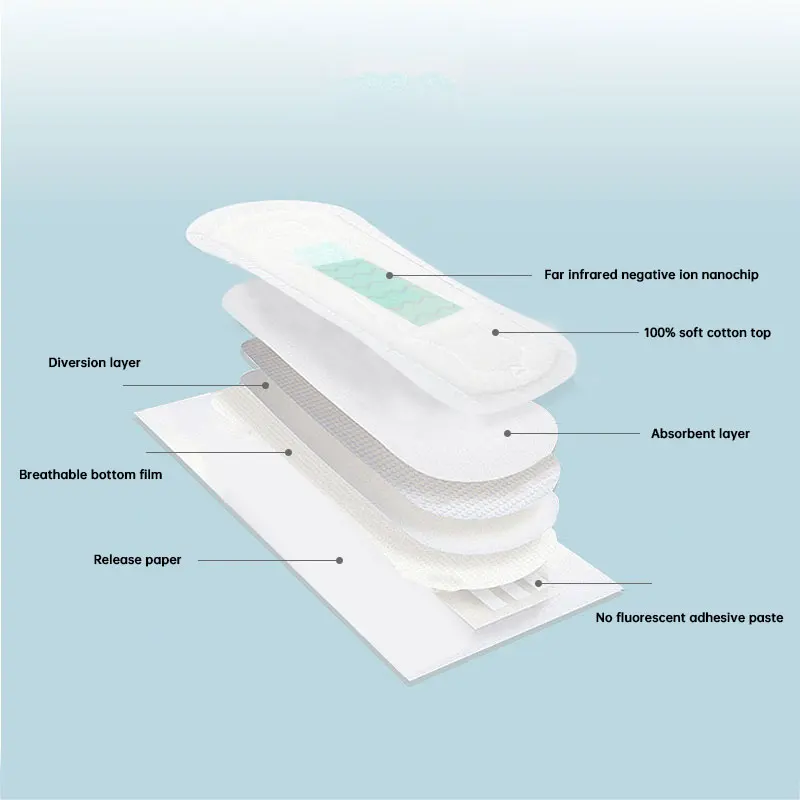 Menstrual Panties Anion Pads Sanitary Napkin 30piece