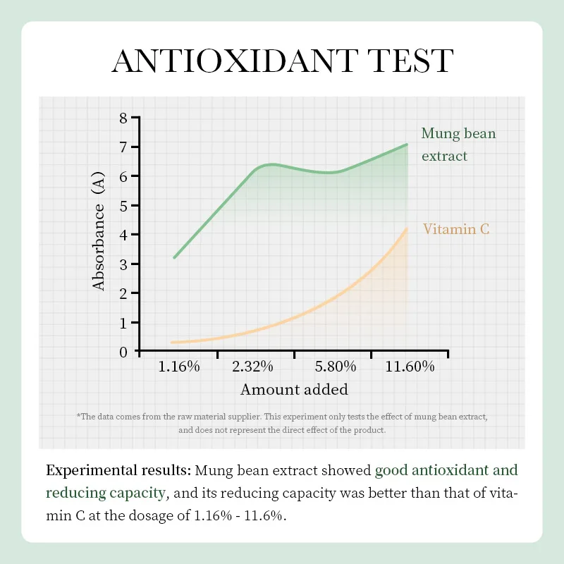 BIOAOUA Mung Bean Cleansing and Refreshing Cleanser Amino Acid Moisturizing Nourishing Gentle Oil Control Cleansing