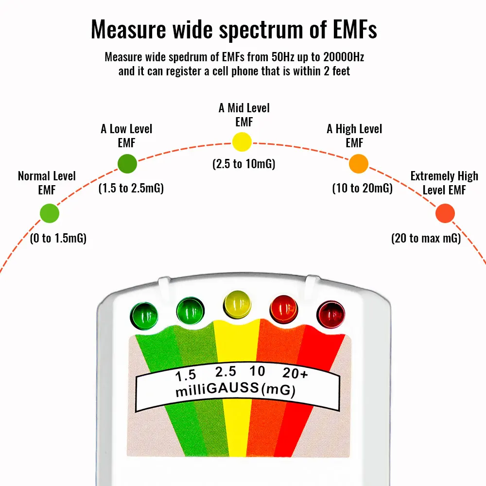 새로운 휴대용 디지털 EMF 방사선 측정기 |   휴대용 가우스 미터 및 전자기장 감지용 도시미터 |   고정밀