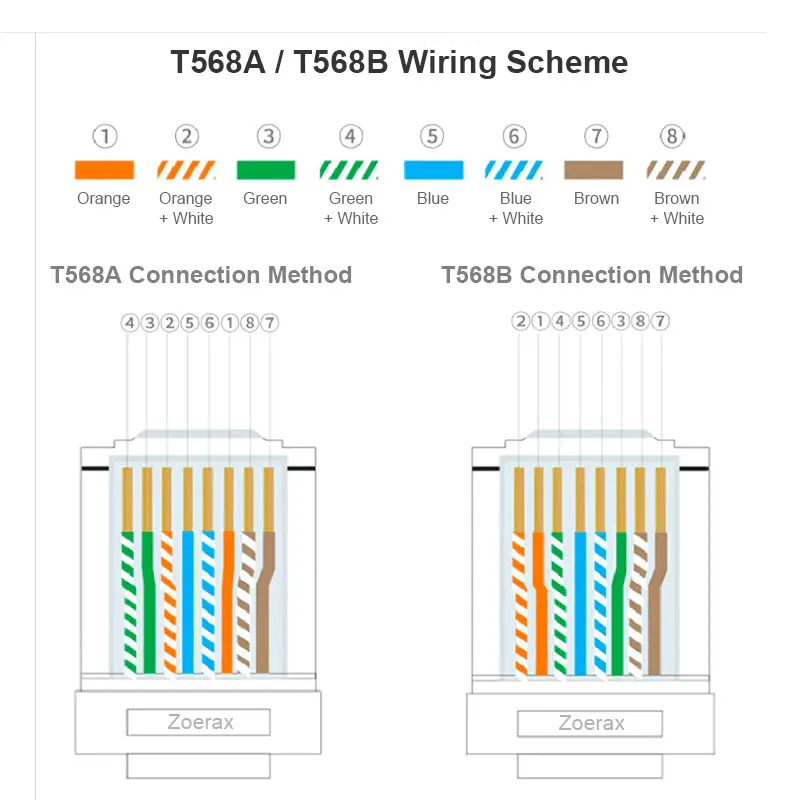 ZOERAX 50/100 قطعة محمية RJ45 CAT5 CAT6 تمرير من خ...
