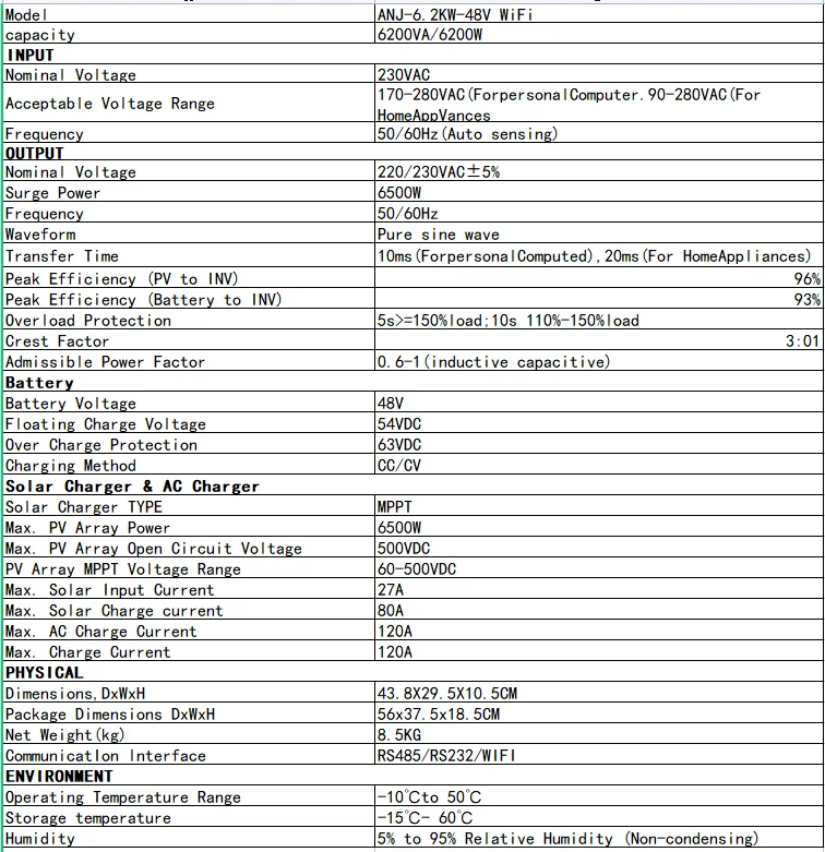 Description Picture 3 of item6.2KW Hybrid Solar Inverter 48V 230Vac On Grid Off Grid Pure Sine Wave Inversor PV 60-500V Built-in 120A Solar Charge Controller