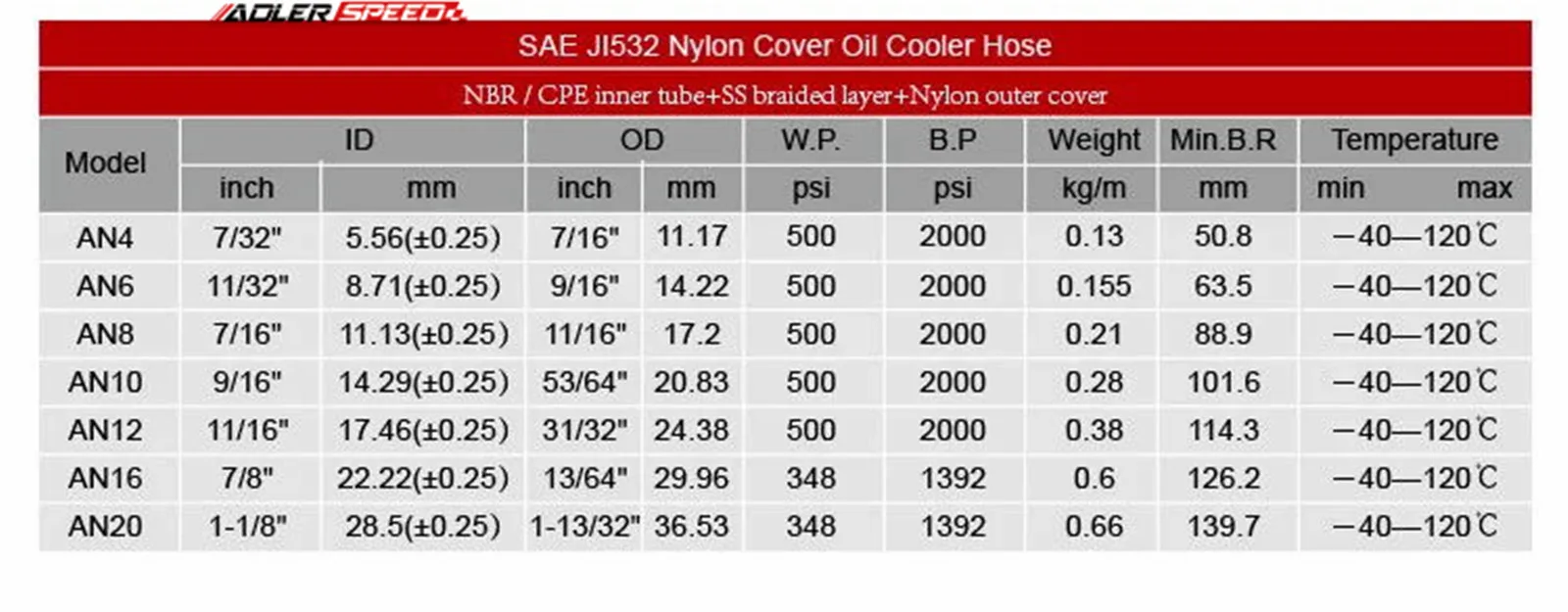 Рисунок 2 - 1 фут/5 футов/10 футов AN4 AN6