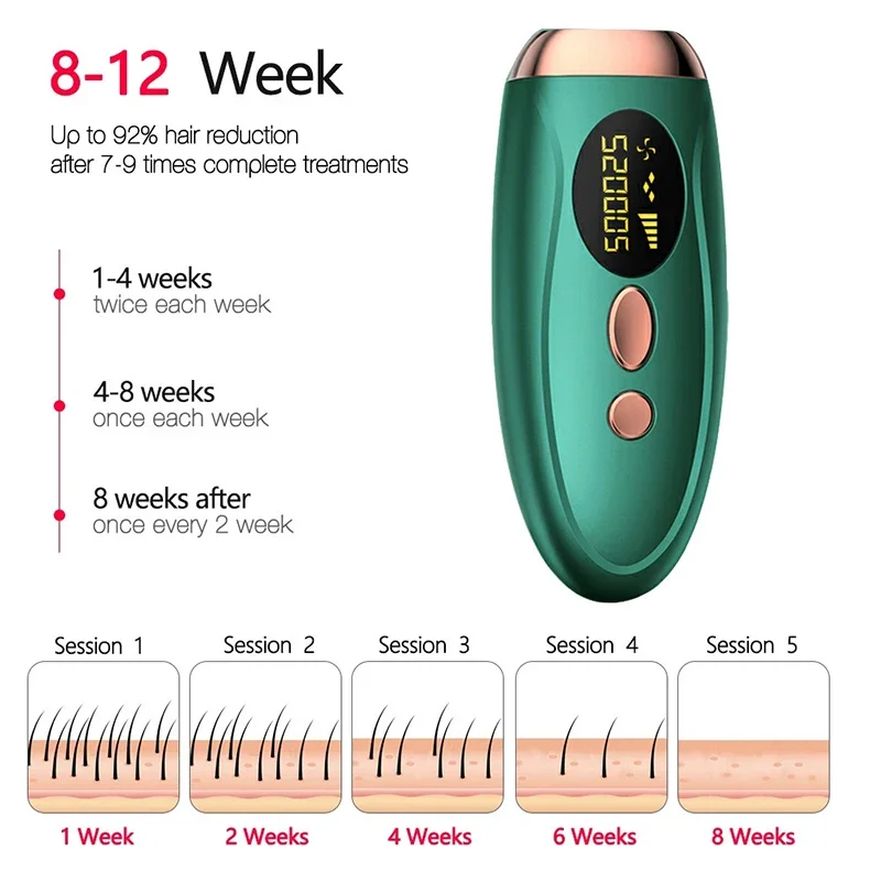 Portable IPL Laser Epilator 999999 Flashes-Painless, Permanent Hair Removal for Women&rsquo;s Body and Bikini Line Wax Roll on wax