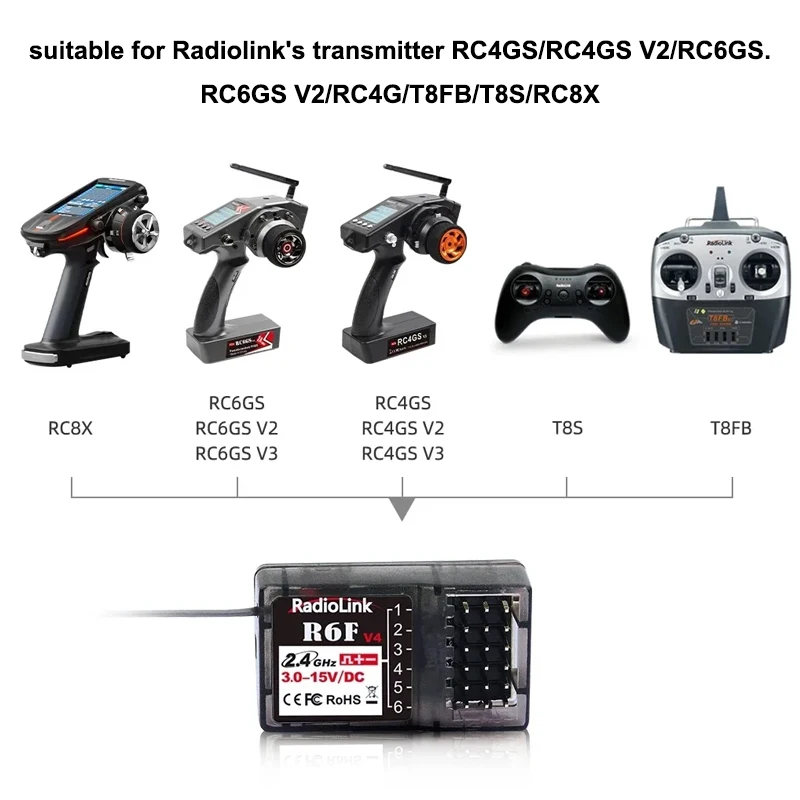 Récepteur Radiolink R6F en main, démonstration de sa taille compacte, idéal pour les modèles réduits