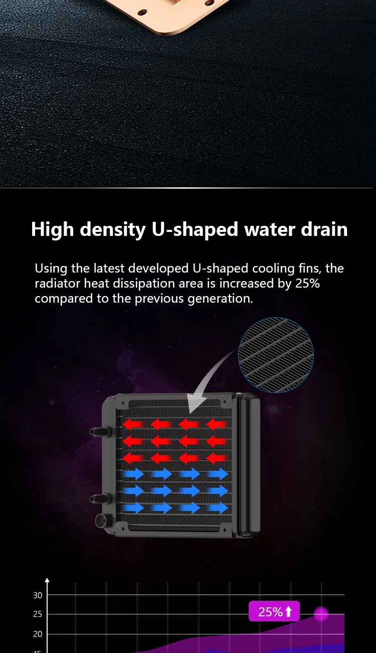 Poseidon mirror 120 120MM All-in-one Water Cooling Infinity mirror Cold head des