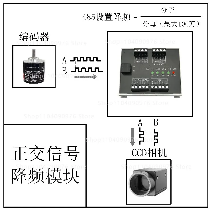 AB-DIV encoder down, triggers industrial camera down, reduces resolution, no nee