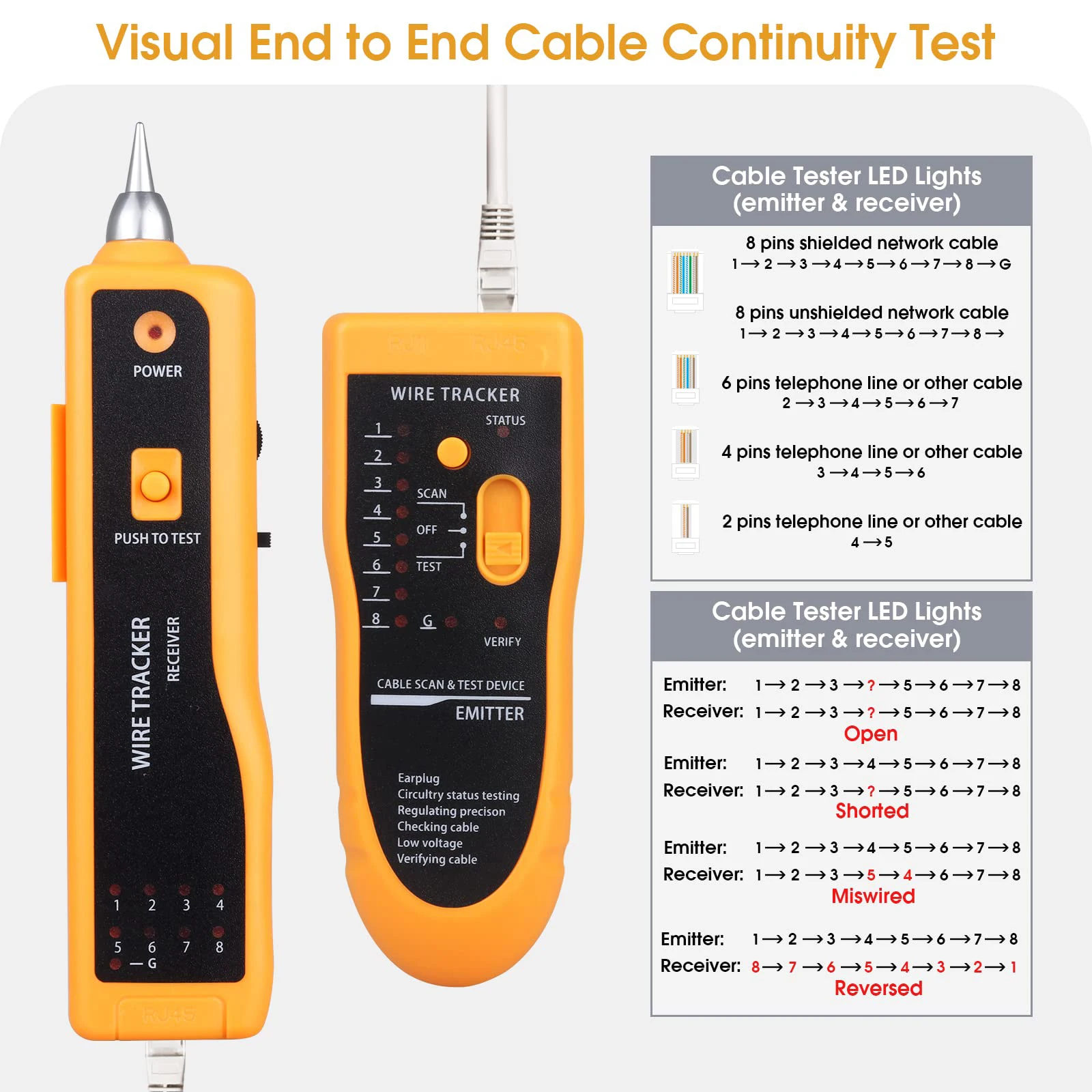 Network Cable Tester Telephone Line Finder RJ45 RJ11 Wire Ethernet Tracer Remote Toner Tool Kit for LAN CAT5 CAT6 Tracker