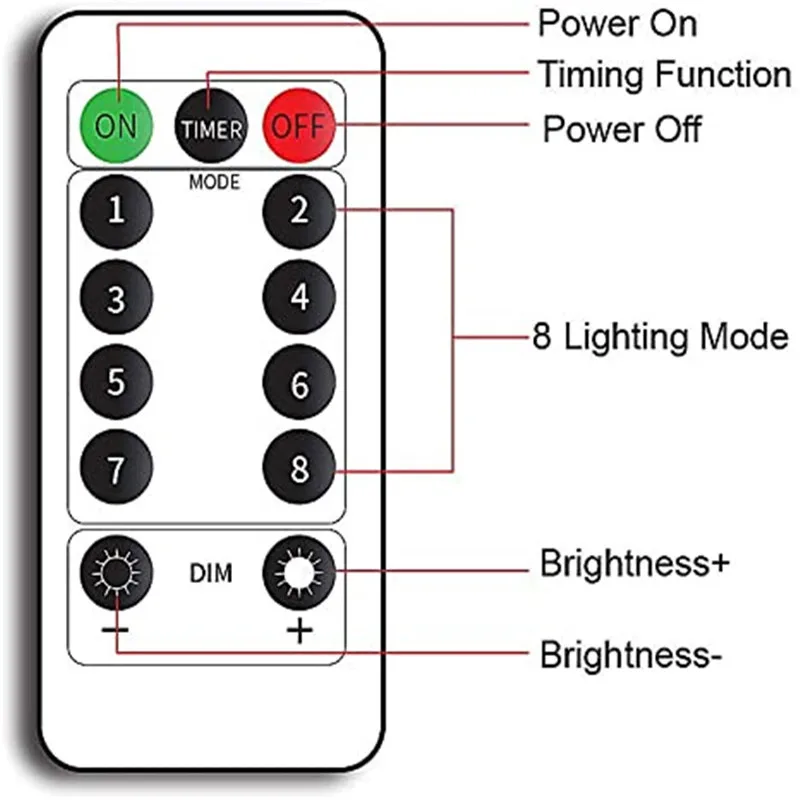 Рисунок 4 - СВЕТОДИОДНАЯ Гирлянда-занавеска