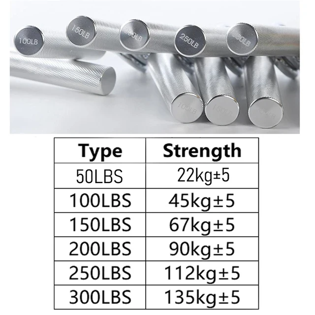 Hand Grip Strengthener 3