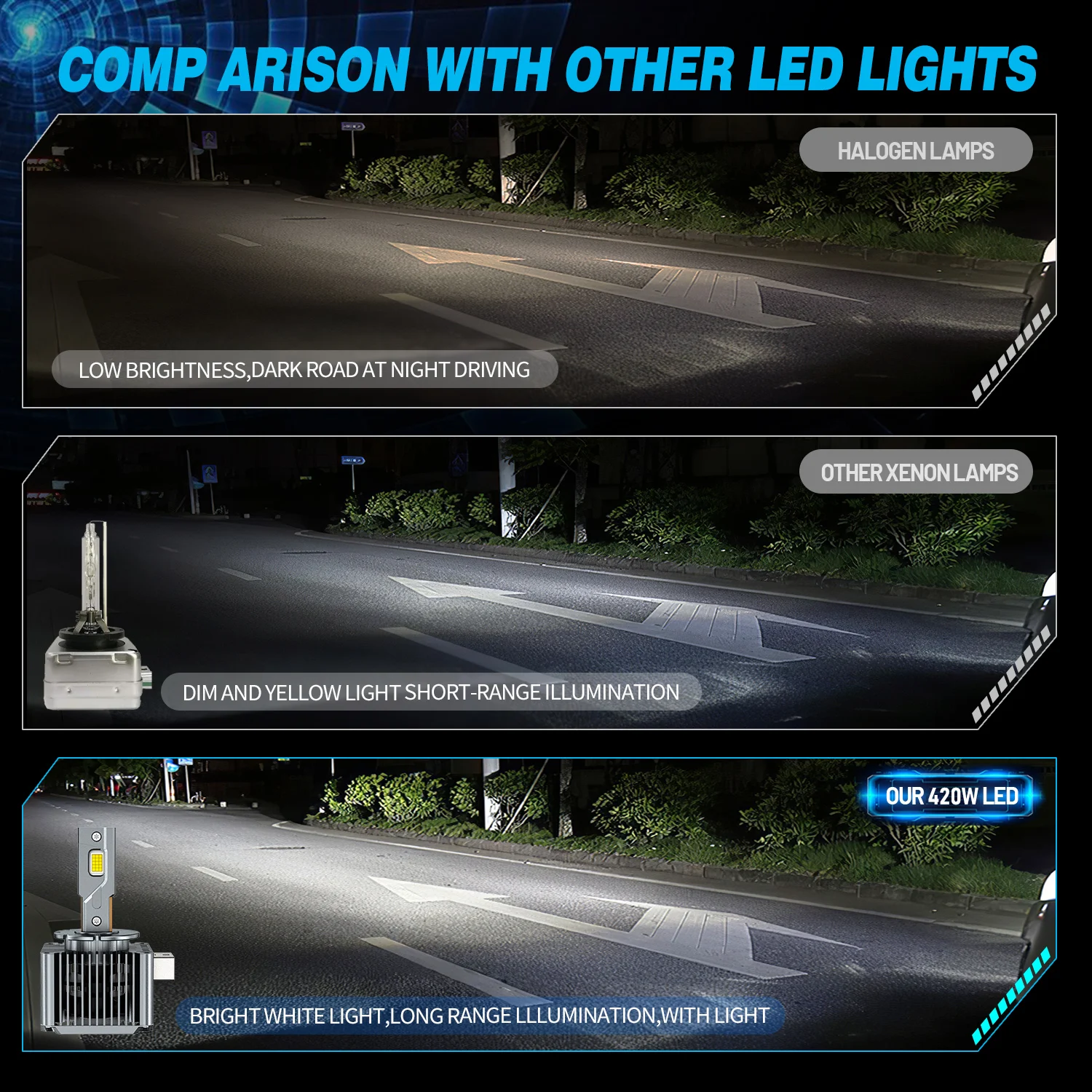 HYNBYZJ LED 헤드라이트, 플러그 앤 플레이 헤드램프, 캔버스 HID, D3S, D2S, D4S, D4R, D1R, D2R, 터보 LED, CSP 칩, 6000K, 화이트, 420W, 180000LM