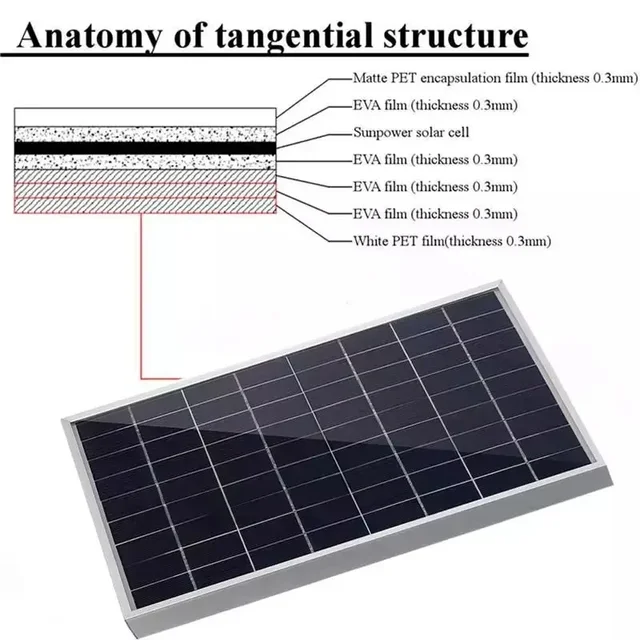 300-600W Solar Panel Kit Complete 12V Portable Polycrystalline USB Power OutDoor Rechargeable Cell Solar Generator for Wholesale 6