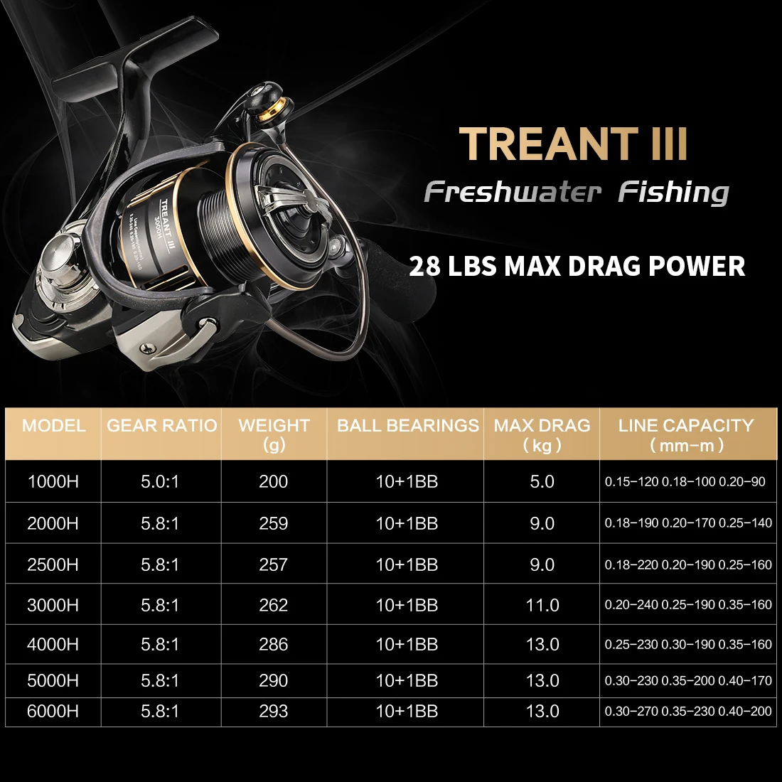 SeaKnight Brand TREANT III Series 5.0:1 5.8:1 Fishing Reel 1000-6000 MAX  Drag 28lb Spinning Reel for Fishing Dual Bearing System