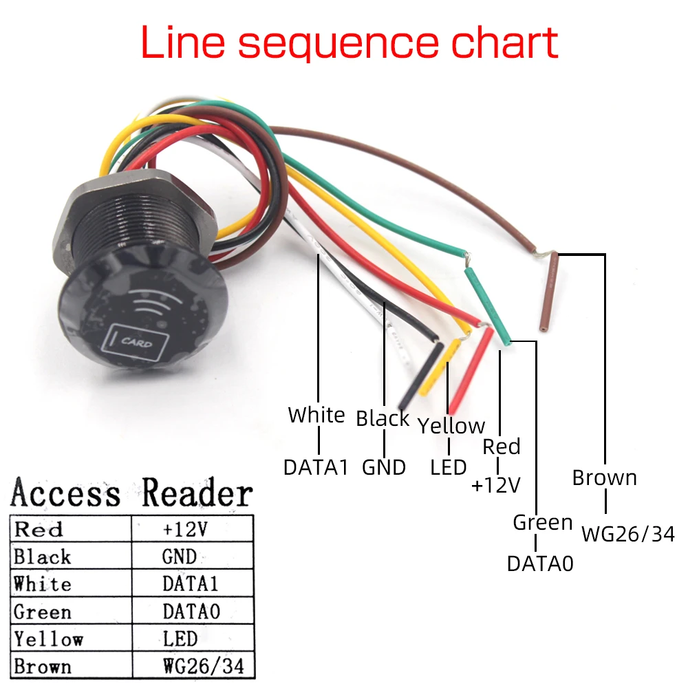 Mini RFID Proximity Card Reader IP65 Waterproof ID/IC 125Khz/13.56Mhz RFID Card