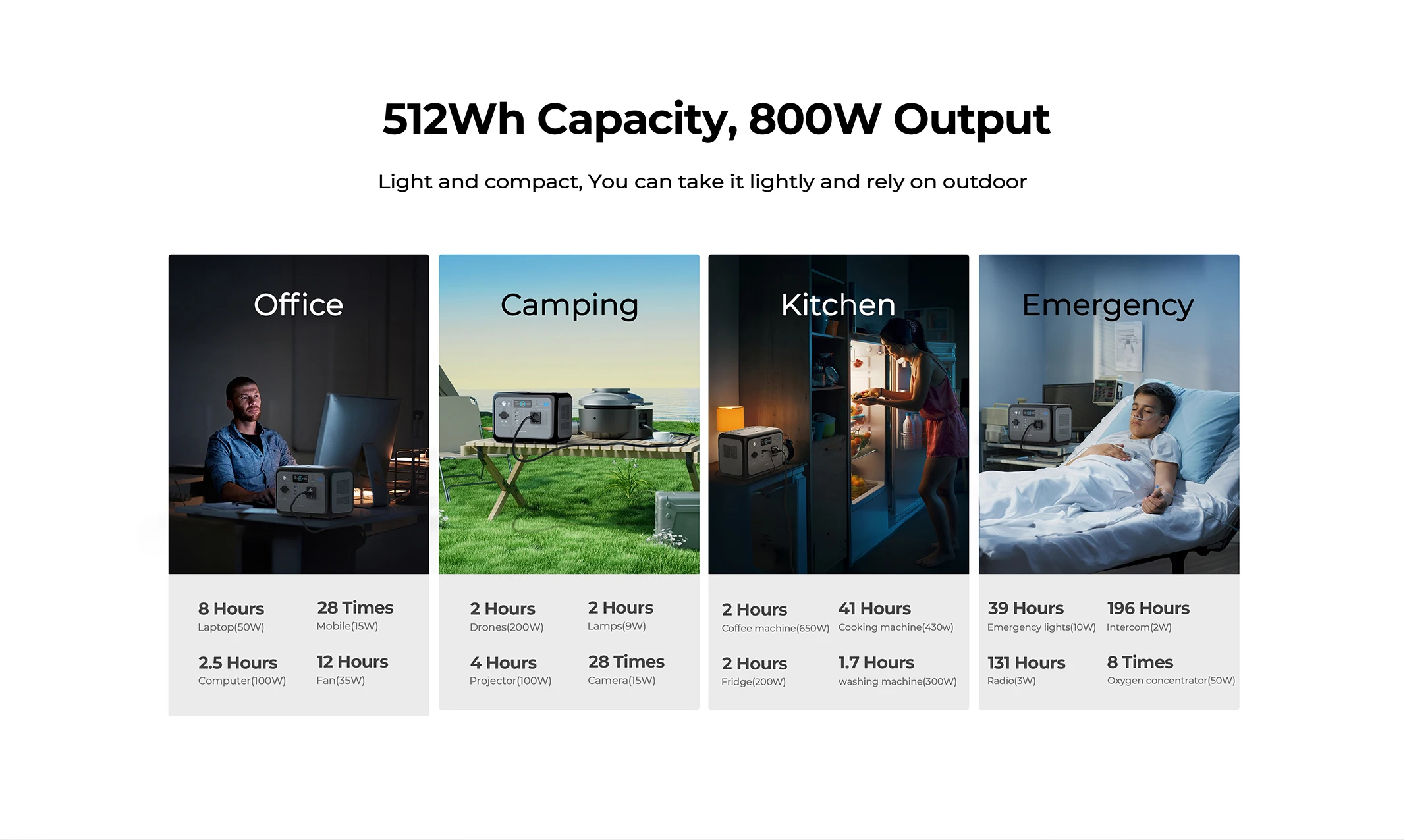 OUKITEL P800E PLUS Portable Power Station 800W Solar Generator 512Wh Lifepo4 Battery Home Backup Outdoor Camping Mobile power