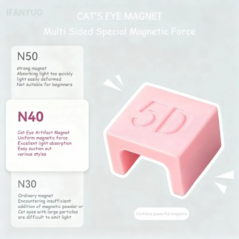 5D Automatic Cat Eye Gel Magnet - Wide Side Light French Design for 3D Nail Polish Effect, Professional Manicure Tool with Focus