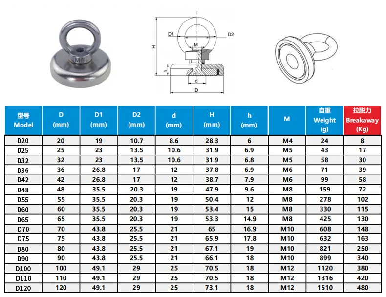 1pc Neodymium Magnet Super Strong Search Magnet D20-D90 Salvage Fishing Magnetic Hook with Ring