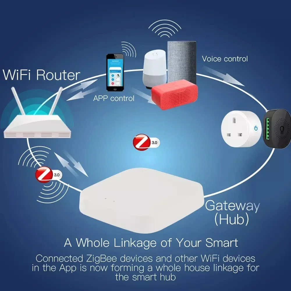 Tuya Zigbee 3.0 Gateway Hub Smart Home Wireless Bridge