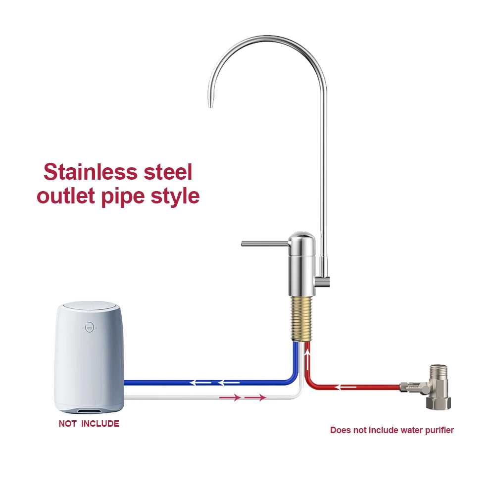 ก๊อกน้ำสแตนเลส 3 ทางสำหรับเครื่องกรองน้ำ - ก๊อกกรองน้ำใต้ซิงค์พร้อมท่อจ่ายน้ำร้อน/เย็น/กรอง 1