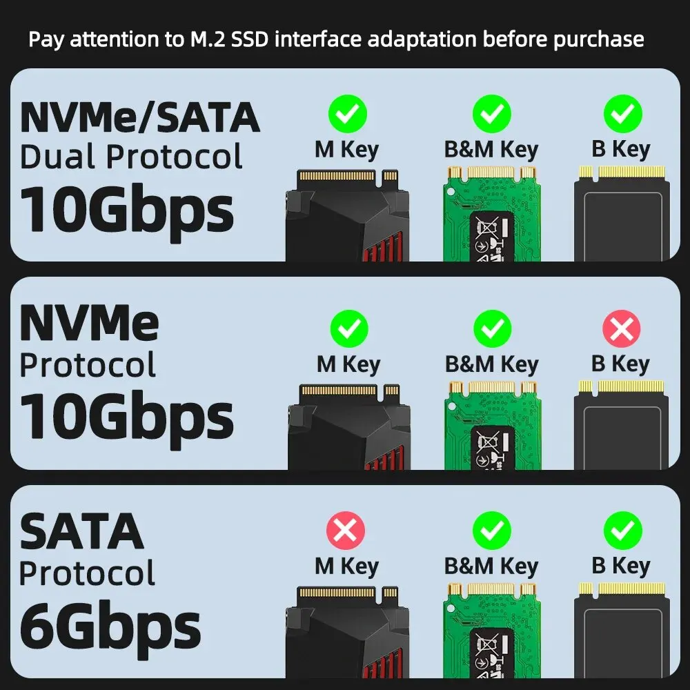 PASKOO M2 SSD Case NVME SATA Dual Protocol M.2 to USB Type C 3.1 SSD Adapter for NVME PCIE NGFF SATA Disk Box M.2 Case