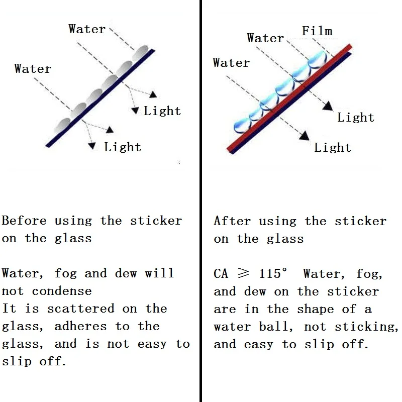 Car Truck Rearview Mirror Rain-proof Film Waterproof Anti-fog Mirror Stickers 2Pcs For All Sizes Car Window Rain Protector car window tint film