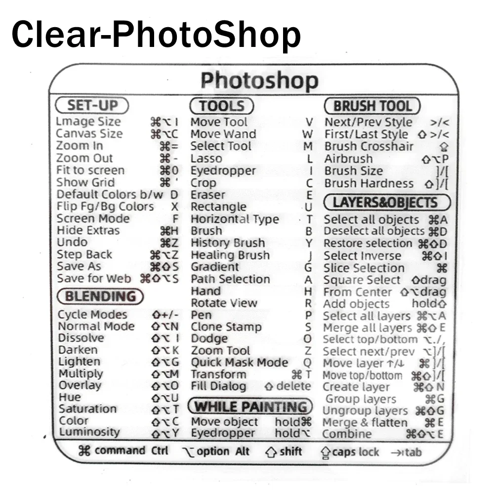 Universal Keyboard Shortcut Sticker Set for Computers and Software Applications
