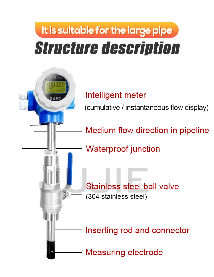 Rugged Insertion Magmeter for Harsh Liquids, Featuring Pulse, 4-20mA & RS485 Mod