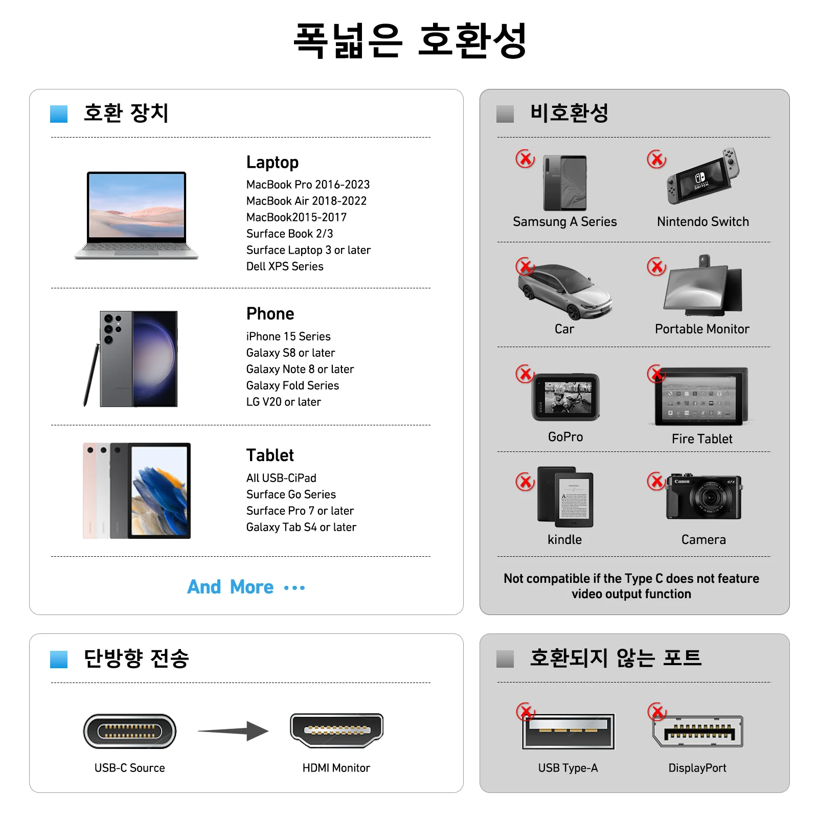 AVACON USB C - HDMI 6Ʈ ̺[4K@60Hz, ˷̴ , Ϸ ], Thunderbolt 3/4 iPhone 15 Pro/Max, MacBook Pro/Air 2023, iPad 