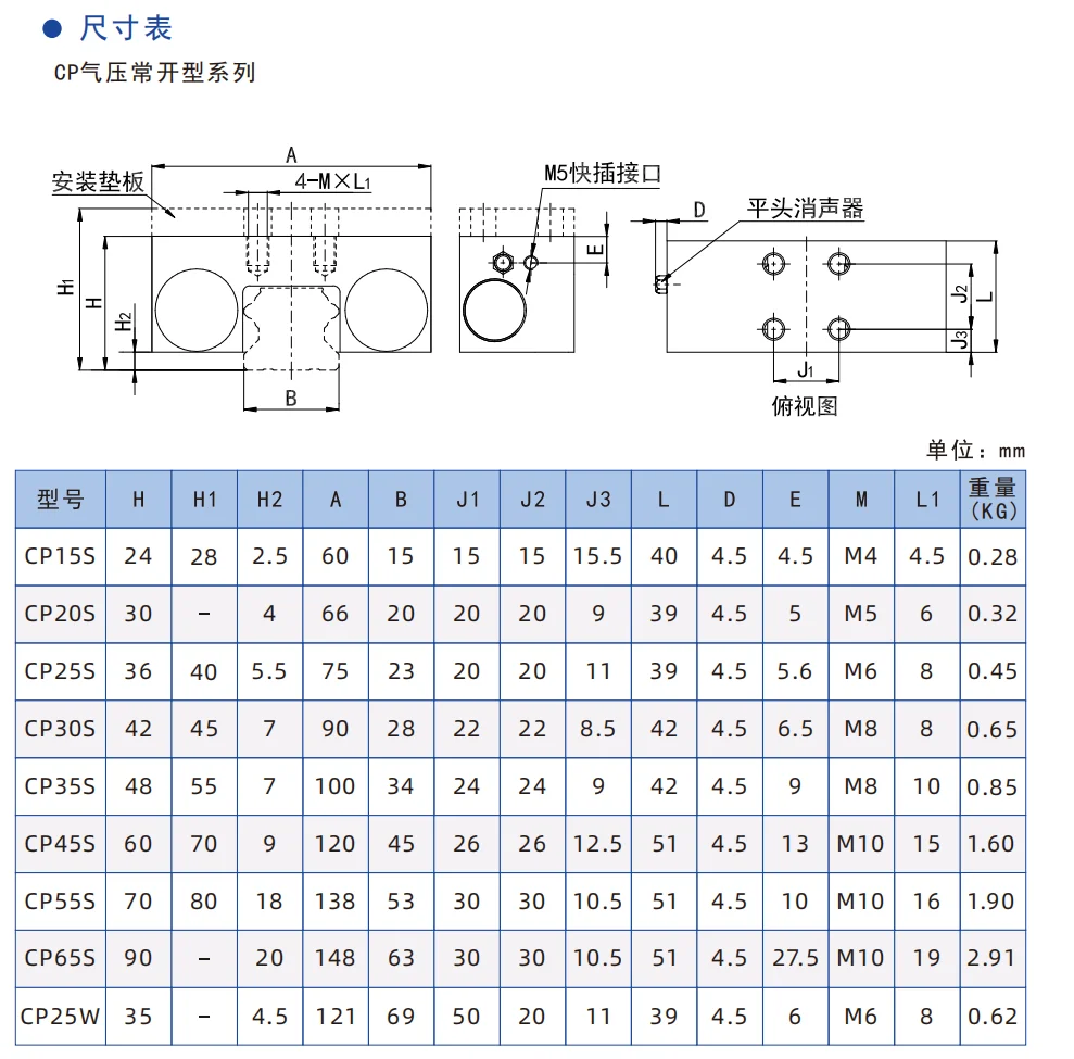 Normally Closed Adaptable Clamping and Braking Elements CP20S Compatible with Ma