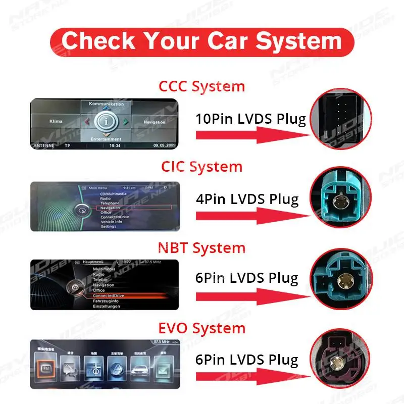 BMW CCC/NBT UNLOCK USBドライブ BMW CCC/NBT UNLOCK USBドライブ