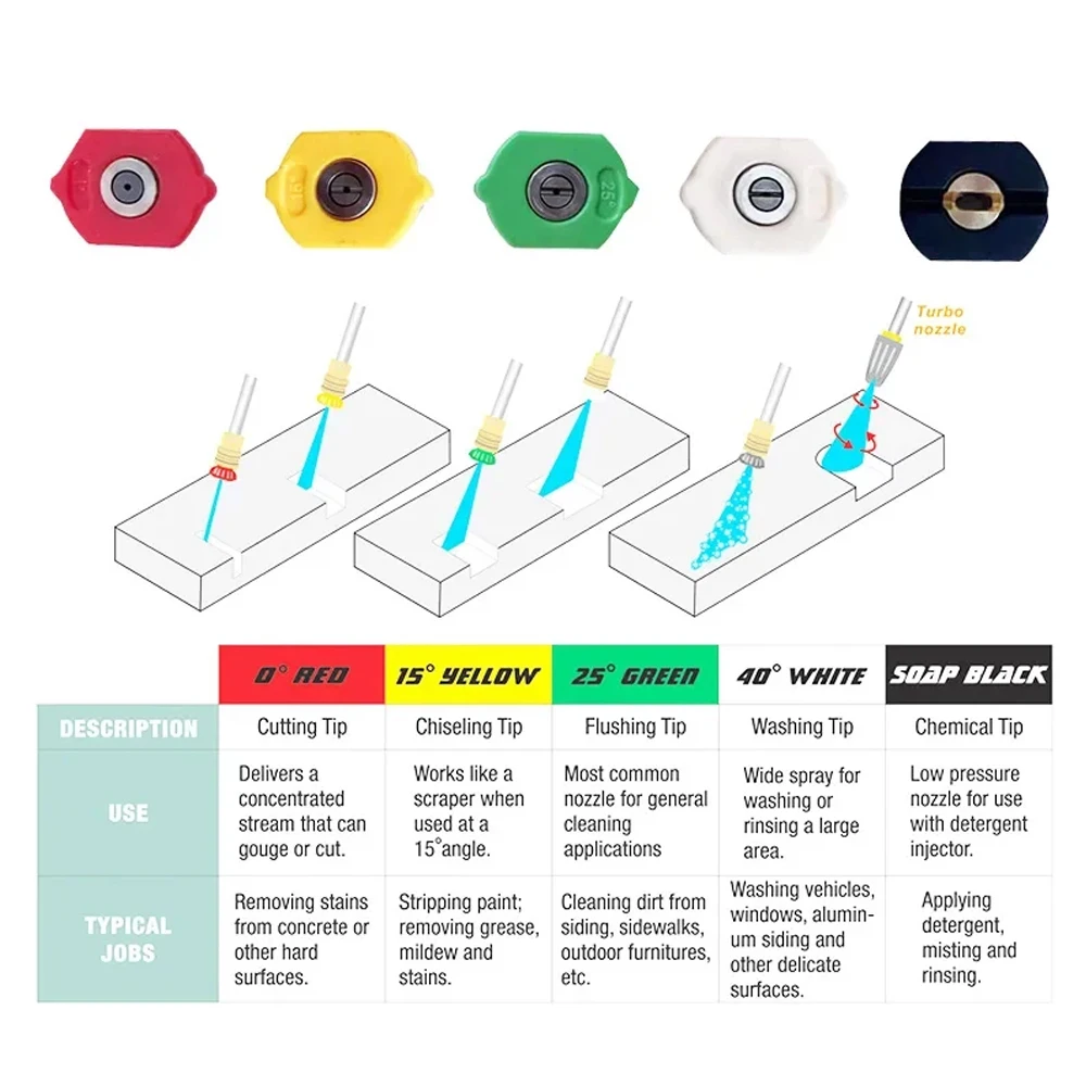 ���� ���� û�� ���, �����θ��� ��ƿ �ͽ��ټ� �ε�, 17 ��ġ M22-14 �ͽ��ټ� �ε�, 1/4 ���� ����, 5000psi
