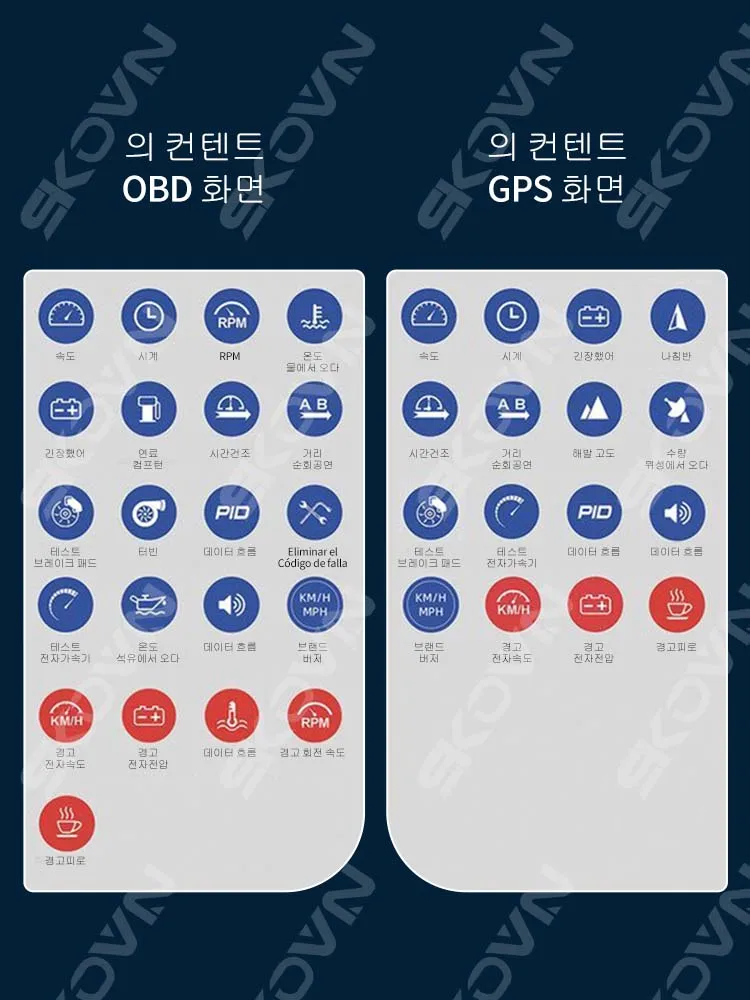 ֽ ڵ  ÷ OBD2 + GPS ڵ ÷ Ʈ ڵ HUD º ǻ   溸    µ RPM
