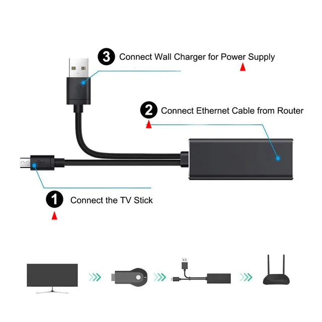 Buy USB Ethernet Adapter (Silver) for Fire TV Stick Lite/4K/4k Max Firestick  or Chromecast with Micro not Type C Connection, USB to RJ45 Ethernet, 3ft  (1m) USB Power Supply Cable, Speeds up