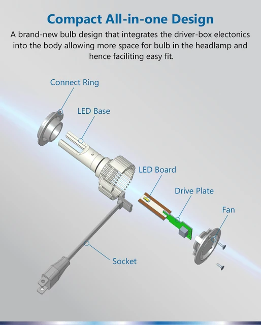 Philips LED H1 H3 H4 H7 H11 Ultinon Pro3101 12V/24V 6000K