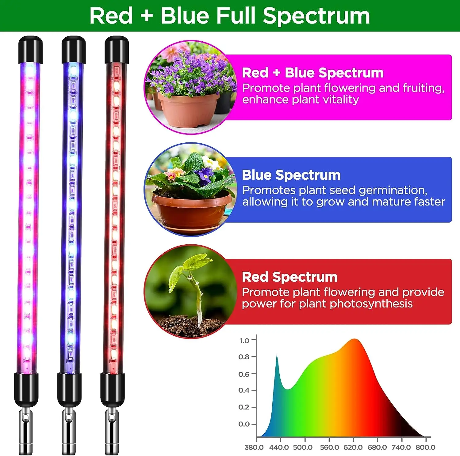 KEBINCPLED USB Telescopic Tube Grow Lamp Full Spectrum 5V With Control Fitolamp Lights Home Indoor Flower Seedling Phyto Light