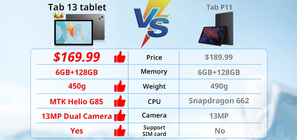 Blackview Tab 13 10.1'' Tablet with FHD+ Display, 128GB Storage, MTK Helio G85 Octa Core, 7280mAh Battery, 13MP Camera, Android 12 Description Image.This Product Can Be Found With The Tag Names Battery, Mobile Phones, Phones Telecommunications