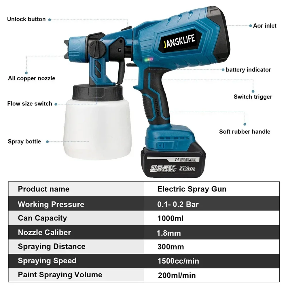 1000ML Cordless Electric Spray Gun High Power HVLP Paint Sprayer Auto Furniture Steel Coating Airbrush For Makita 18V Battery 5