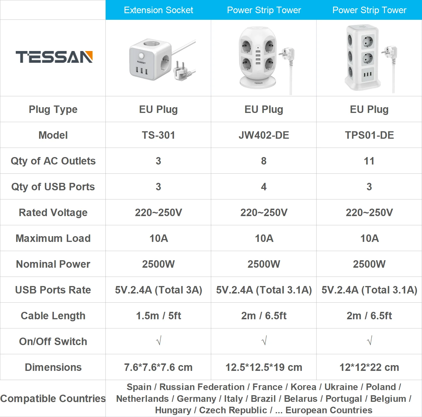 TESSAN Multiprise USB 11 prises avec USB, multiprise de distribution  multiprise avec 3 USB, blanc, multiprise avec interrupteur, tour USB pour  la maison, le bureau, 2500 W : : High-tech