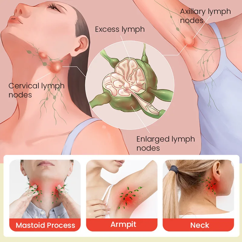 ERAYCEE Lymph Patch for Underarm Stickers Ear Node Patch Neck Anti-Swelling Lymph Care Lymphatic Detox