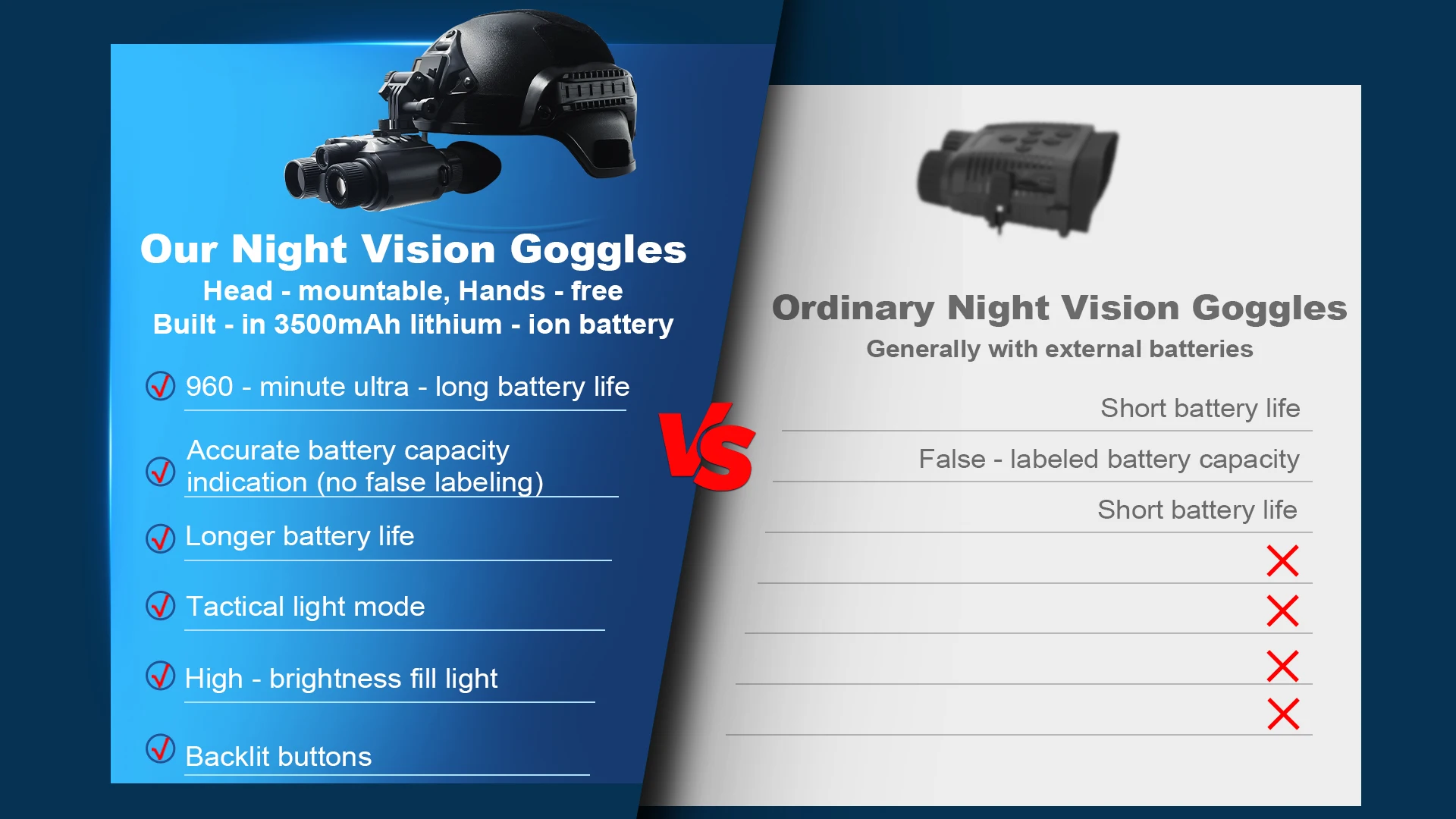 4K Night Vision Goggles 8X Digital Zoom 600m Night Vision Binoculars Head-Mounte